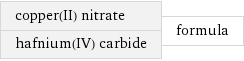 copper(II) nitrate hafnium(IV) carbide | formula