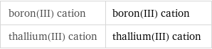boron(III) cation | boron(III) cation thallium(III) cation | thallium(III) cation