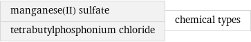 manganese(II) sulfate tetrabutylphosphonium chloride | chemical types