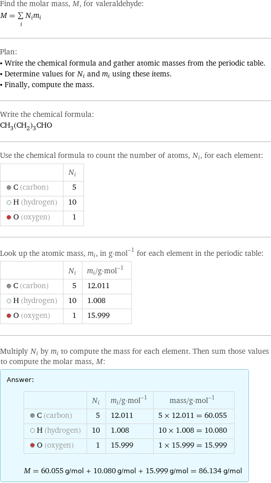 Find the molar mass, M, for valeraldehyde: M = sum _iN_im_i Plan: • Write the chemical formula and gather atomic masses from the periodic table. • Determine values for N_i and m_i using these items. • Finally, compute the mass. Write the chemical formula: CH_3(CH_2)_3CHO Use the chemical formula to count the number of atoms, N_i, for each element:  | N_i  C (carbon) | 5  H (hydrogen) | 10  O (oxygen) | 1 Look up the atomic mass, m_i, in g·mol^(-1) for each element in the periodic table:  | N_i | m_i/g·mol^(-1)  C (carbon) | 5 | 12.011  H (hydrogen) | 10 | 1.008  O (oxygen) | 1 | 15.999 Multiply N_i by m_i to compute the mass for each element. Then sum those values to compute the molar mass, M: Answer: |   | | N_i | m_i/g·mol^(-1) | mass/g·mol^(-1)  C (carbon) | 5 | 12.011 | 5 × 12.011 = 60.055  H (hydrogen) | 10 | 1.008 | 10 × 1.008 = 10.080  O (oxygen) | 1 | 15.999 | 1 × 15.999 = 15.999  M = 60.055 g/mol + 10.080 g/mol + 15.999 g/mol = 86.134 g/mol