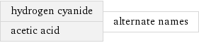 hydrogen cyanide acetic acid | alternate names