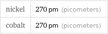 nickel | 270 pm (picometers) cobalt | 270 pm (picometers)