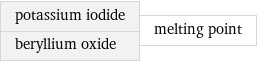 potassium iodide beryllium oxide | melting point