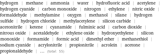 hydrogen | methane | ammonia | water | hydrofluoric acid | acetylene | hydrogen cyanide | carbon monoxide | nitrogen | ethylene | nitric oxide | formaldehyde | methylamine | oxygen | methanol | silane | hydrogen sulfide | hydrogen chloride | methylacetylene | silicon carbide | acetonitrile | ketene | cyanamide | fulminic acid | carbon dioxide | nitrous oxide | acetaldehyde | ethylene oxide | hydroxyethylene | silicon monoxide | formamide | formic acid | dimethyl ether | methanethiol | sodium cyanide | acrylonitrile | propionitrile | acrolein | acetone | propionaldehyde | ... (total: 55)