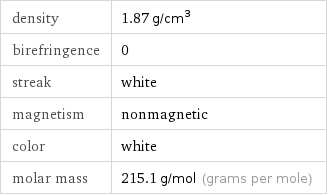 density | 1.87 g/cm^3 birefringence | 0 streak | white magnetism | nonmagnetic color | white molar mass | 215.1 g/mol (grams per mole)