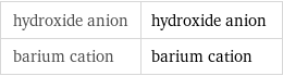 hydroxide anion | hydroxide anion barium cation | barium cation