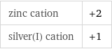 zinc cation | +2 silver(I) cation | +1