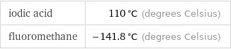 iodic acid | 110 °C (degrees Celsius) fluoromethane | -141.8 °C (degrees Celsius)