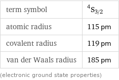 term symbol | ^4S_(3/2) atomic radius | 115 pm covalent radius | 119 pm van der Waals radius | 185 pm (electronic ground state properties)