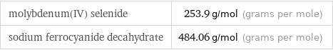 molybdenum(IV) selenide | 253.9 g/mol (grams per mole) sodium ferrocyanide decahydrate | 484.06 g/mol (grams per mole)