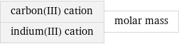 carbon(III) cation indium(III) cation | molar mass