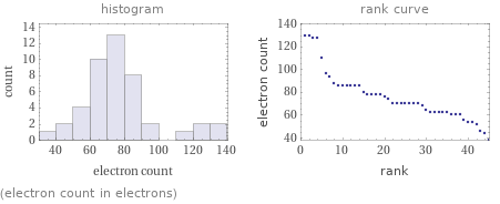   (electron count in electrons)