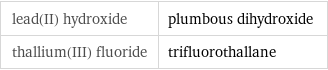 lead(II) hydroxide | plumbous dihydroxide thallium(III) fluoride | trifluorothallane