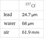  | Cf-237 lead | 24.7 µm water | 68 µm air | 61.9 mm