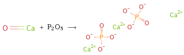  + P2O5 ⟶ 