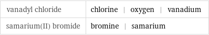 vanadyl chloride | chlorine | oxygen | vanadium samarium(II) bromide | bromine | samarium