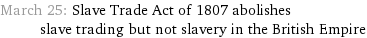 March 25: Slave Trade Act of 1807 abolishes slave trading but not slavery in the British Empire