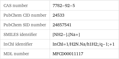 CAS number | 7782-92-5 PubChem CID number | 24533 PubChem SID number | 24857541 SMILES identifier | [NH2-].[Na+] InChI identifier | InChI=1/H2N.Na/h1H2;/q-1;+1 MDL number | MFCD00011117