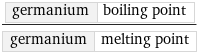 germanium | boiling point/germanium | melting point