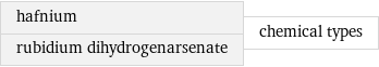 hafnium rubidium dihydrogenarsenate | chemical types