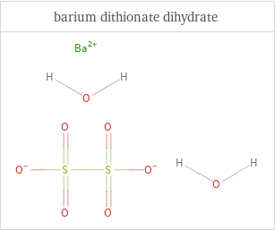 Structure diagrams