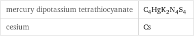 mercury dipotassium tetrathiocyanate | C_4HgK_2N_4S_4 cesium | Cs