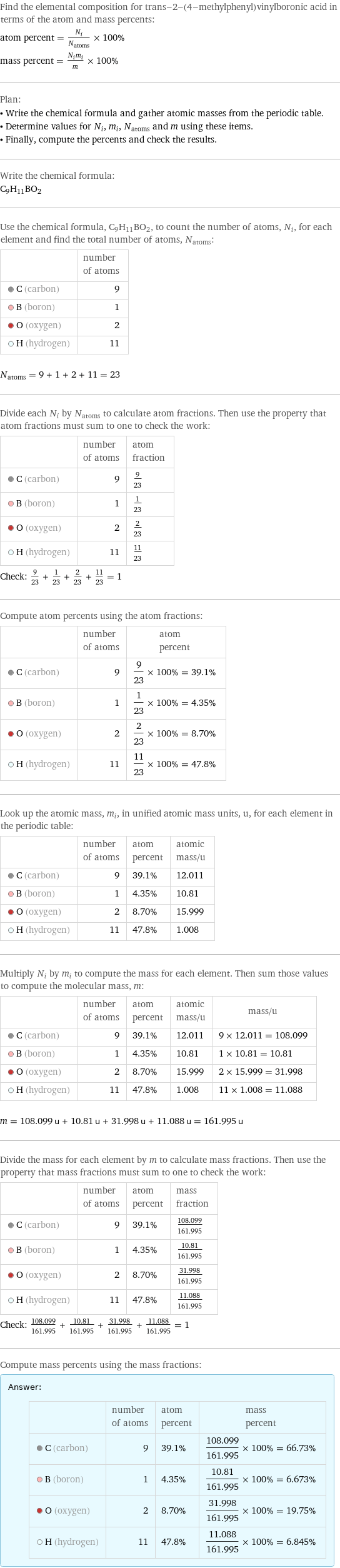 Find the elemental composition for trans-2-(4-methylphenyl)vinylboronic acid in terms of the atom and mass percents: atom percent = N_i/N_atoms × 100% mass percent = (N_im_i)/m × 100% Plan: • Write the chemical formula and gather atomic masses from the periodic table. • Determine values for N_i, m_i, N_atoms and m using these items. • Finally, compute the percents and check the results. Write the chemical formula: C_9H_11BO_2 Use the chemical formula, C_9H_11BO_2, to count the number of atoms, N_i, for each element and find the total number of atoms, N_atoms:  | number of atoms  C (carbon) | 9  B (boron) | 1  O (oxygen) | 2  H (hydrogen) | 11  N_atoms = 9 + 1 + 2 + 11 = 23 Divide each N_i by N_atoms to calculate atom fractions. Then use the property that atom fractions must sum to one to check the work:  | number of atoms | atom fraction  C (carbon) | 9 | 9/23  B (boron) | 1 | 1/23  O (oxygen) | 2 | 2/23  H (hydrogen) | 11 | 11/23 Check: 9/23 + 1/23 + 2/23 + 11/23 = 1 Compute atom percents using the atom fractions:  | number of atoms | atom percent  C (carbon) | 9 | 9/23 × 100% = 39.1%  B (boron) | 1 | 1/23 × 100% = 4.35%  O (oxygen) | 2 | 2/23 × 100% = 8.70%  H (hydrogen) | 11 | 11/23 × 100% = 47.8% Look up the atomic mass, m_i, in unified atomic mass units, u, for each element in the periodic table:  | number of atoms | atom percent | atomic mass/u  C (carbon) | 9 | 39.1% | 12.011  B (boron) | 1 | 4.35% | 10.81  O (oxygen) | 2 | 8.70% | 15.999  H (hydrogen) | 11 | 47.8% | 1.008 Multiply N_i by m_i to compute the mass for each element. Then sum those values to compute the molecular mass, m:  | number of atoms | atom percent | atomic mass/u | mass/u  C (carbon) | 9 | 39.1% | 12.011 | 9 × 12.011 = 108.099  B (boron) | 1 | 4.35% | 10.81 | 1 × 10.81 = 10.81  O (oxygen) | 2 | 8.70% | 15.999 | 2 × 15.999 = 31.998  H (hydrogen) | 11 | 47.8% | 1.008 | 11 × 1.008 = 11.088  m = 108.099 u + 10.81 u + 31.998 u + 11.088 u = 161.995 u Divide the mass for each element by m to calculate mass fractions. Then use the property that mass fractions must sum to one to check the work:  | number of atoms | atom percent | mass fraction  C (carbon) | 9 | 39.1% | 108.099/161.995  B (boron) | 1 | 4.35% | 10.81/161.995  O (oxygen) | 2 | 8.70% | 31.998/161.995  H (hydrogen) | 11 | 47.8% | 11.088/161.995 Check: 108.099/161.995 + 10.81/161.995 + 31.998/161.995 + 11.088/161.995 = 1 Compute mass percents using the mass fractions: Answer: |   | | number of atoms | atom percent | mass percent  C (carbon) | 9 | 39.1% | 108.099/161.995 × 100% = 66.73%  B (boron) | 1 | 4.35% | 10.81/161.995 × 100% = 6.673%  O (oxygen) | 2 | 8.70% | 31.998/161.995 × 100% = 19.75%  H (hydrogen) | 11 | 47.8% | 11.088/161.995 × 100% = 6.845%