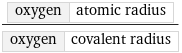 oxygen | atomic radius/oxygen | covalent radius