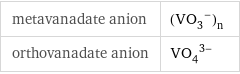 metavanadate anion | (VO_3^-)_n orthovanadate anion | (VO_4)^(3-)