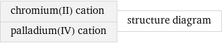 chromium(II) cation palladium(IV) cation | structure diagram
