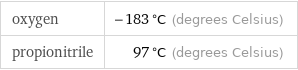 oxygen | -183 °C (degrees Celsius) propionitrile | 97 °C (degrees Celsius)