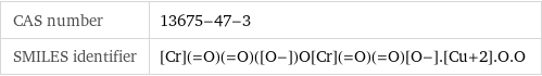 CAS number | 13675-47-3 SMILES identifier | [Cr](=O)(=O)([O-])O[Cr](=O)(=O)[O-].[Cu+2].O.O