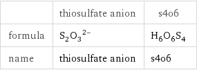  | thiosulfate anion | s4o6 formula | (S_2O_3)^(2-) | H_6O_6S_4 name | thiosulfate anion | s4o6