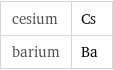 cesium | Cs barium | Ba