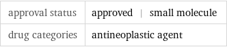 approval status | approved | small molecule drug categories | antineoplastic agent