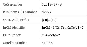 CAS number | 12013-57-9 PubChem CID number | 82797 SMILES identifier | [Ca]=[Te] InChI identifier | InChI=1/Ca.Te/rCaTe/c1-2 EU number | 234-589-2 Gmelin number | 419495