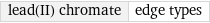 lead(II) chromate | edge types