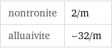 nontronite | 2/m alluaivite | -32/m