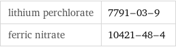 lithium perchlorate | 7791-03-9 ferric nitrate | 10421-48-4