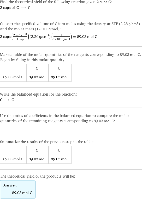 Find the theoretical yield of the following reaction given 2 cups C: 2 cups of C ⟶ C Convert the specified volume of C into moles using the density at STP (2.26 g/cm^3) and the molar mass (12.011 g/mol): 2 cups ((236.6 cm^3)/(1 cup)) (2.26 g/cm^3) (1/(12.011 g/mol)) = 89.03 mol C Make a table of the molar quantities of the reagents corresponding to 89.03 mol C. Begin by filling in this molar quantity:  | C | C 89.03 mol C | 89.03 mol | 89.03 mol Write the balanced equation for the reaction: C ⟶ C Use the ratios of coefficients in the balanced equation to compute the molar quantities of the remaining reagents corresponding to 89.03 mol C:  Summarize the results of the previous step in the table:  | C | C 89.03 mol C | 89.03 mol | 89.03 mol The theoretical yield of the products will be: Answer: |   | 89.03 mol C