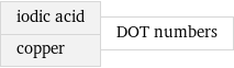 iodic acid copper | DOT numbers