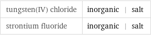 tungsten(IV) chloride | inorganic | salt strontium fluoride | inorganic | salt