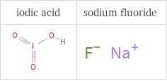 Structure diagrams