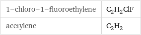 1-chloro-1-fluoroethylene | C_2H_2ClF acetylene | C_2H_2