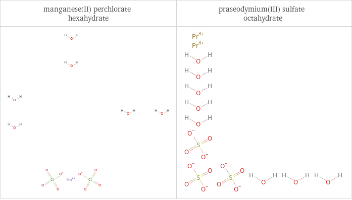 Structure diagrams