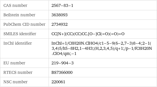 CAS number | 2567-83-1 Beilstein number | 3638093 PubChem CID number | 2734932 SMILES identifier | CC[N+](CC)(CC)CC.[O-]Cl(=O)(=O)=O InChI identifier | InChI=1/C8H20N.ClHO4/c1-5-9(6-2, 7-3)8-4;2-1(3, 4)5/h5-8H2, 1-4H3;(H, 2, 3, 4, 5)/q+1;/p-1/fC8H20N.ClO4/qm;-1 EU number | 219-904-3 RTECS number | BS7366000 NSC number | 220061