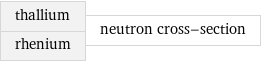 thallium rhenium | neutron cross-section