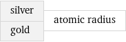 silver gold | atomic radius