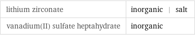 lithium zirconate | inorganic | salt vanadium(II) sulfate heptahydrate | inorganic