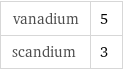 vanadium | 5 scandium | 3
